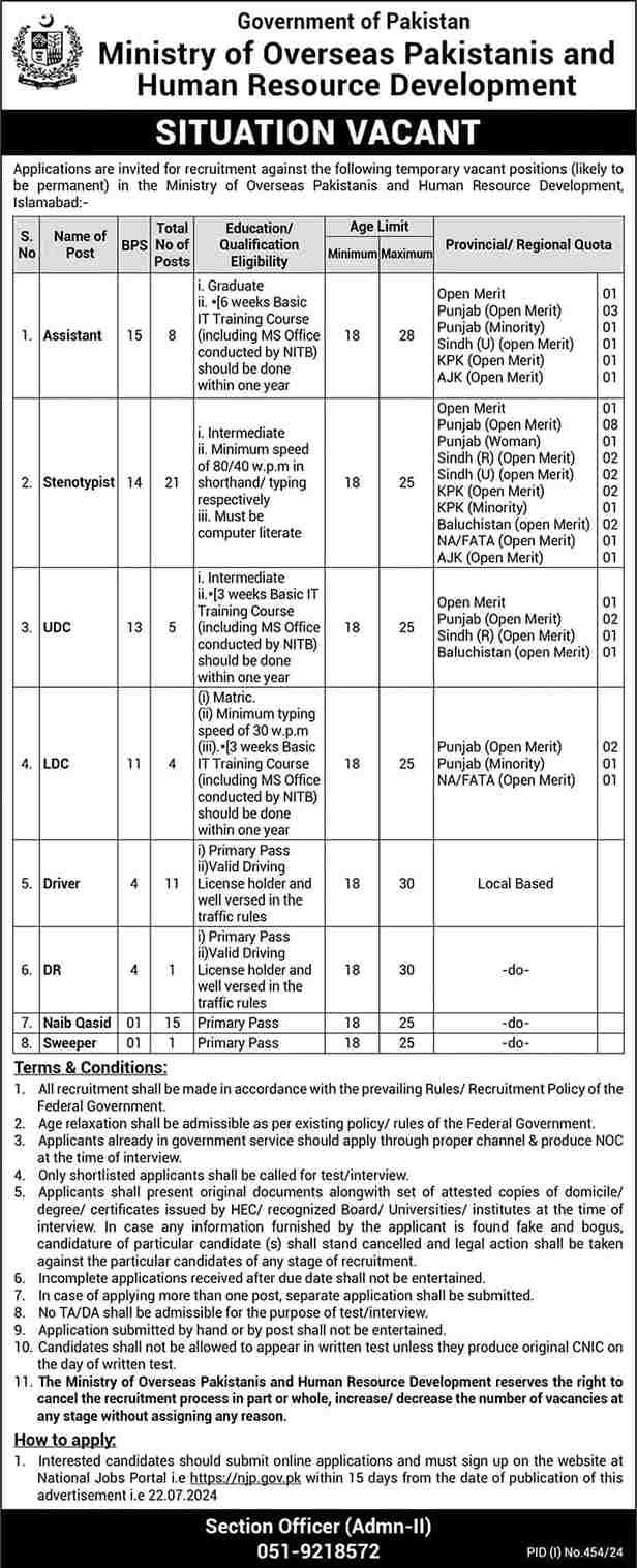 Join the Ministry of Overseas jobs for Pakistanis: Apply Now for Various Positions